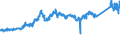 CN 72283049 /Exports /Unit = Prices (Euro/ton) /Partner: Italy /Reporter: Eur27_2020 /72283049:Bars and Rods of Steel Containing by Weight 0,9 to 1,15% of Carbon and 0,5 to 2% of Chromium, And, if Present, <= 0,5% of Molybdenum, Only Hot-rolled, Only Hot-drawn or Hot-extruded (Other Than of Circular Cross-section, of a Diameter of >= 80 mm and Excl. Semi-finished Products, Flat-rolled Products and Hot-rolled Bars and Rods in Irregularly Wound Coils)