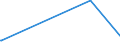 CN 72283049 /Exports /Unit = Prices (Euro/ton) /Partner: Greece /Reporter: Eur15 /72283049:Bars and Rods of Steel Containing by Weight 0,9 to 1,15% of Carbon and 0,5 to 2% of Chromium, And, if Present, <= 0,5% of Molybdenum, Only Hot-rolled, Only Hot-drawn or Hot-extruded (Other Than of Circular Cross-section, of a Diameter of >= 80 mm and Excl. Semi-finished Products, Flat-rolled Products and Hot-rolled Bars and Rods in Irregularly Wound Coils)