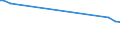 CN 72283049 /Exports /Unit = Prices (Euro/ton) /Partner: Honduras /Reporter: European Union /72283049:Bars and Rods of Steel Containing by Weight 0,9 to 1,15% of Carbon and 0,5 to 2% of Chromium, And, if Present, <= 0,5% of Molybdenum, Only Hot-rolled, Only Hot-drawn or Hot-extruded (Other Than of Circular Cross-section, of a Diameter of >= 80 mm and Excl. Semi-finished Products, Flat-rolled Products and Hot-rolled Bars and Rods in Irregularly Wound Coils)