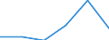 KN 72283061 /Exporte /Einheit = Preise (Euro/Tonne) /Partnerland: Belgien/Luxemburg /Meldeland: Eur27 /72283061:Stabstahl aus Legiertem, Anderem als Nichtrostendem Stahl, nur Warmgewalzt, nur Warmgezogen Oder nur Warmstranggepresst, mit Kreisförmigem Querschnitt mit Einem Durchmesser von >= 80 mm (Ausg. aus Schnellarbeitsstahl, Mangan-silicium-stahl, Werkzeugstahl Sowie Waren der Unterpos. 7228.30.41)