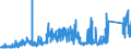 KN 72283069 /Exporte /Einheit = Preise (Euro/Tonne) /Partnerland: Luxemburg /Meldeland: Eur27_2020 /72283069:Stabstahl aus Legiertem, Anderem als Nichtrostendem Stahl, nur Warmgewalzt, nur Warmgezogen Oder nur Warmstranggepresst, mit Kreisförmigem Querschnitt mit Einem Durchmesser von < 80 mm (Ausg. aus Schnellarbeitsstahl, Mangan-silicium-stahl, Werkzeugstahl Sowie Waren der Unterpos. 7228.30.49)