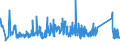 KN 72283069 /Exporte /Einheit = Preise (Euro/Tonne) /Partnerland: Ehem.jug.rep.mazed /Meldeland: Eur27_2020 /72283069:Stabstahl aus Legiertem, Anderem als Nichtrostendem Stahl, nur Warmgewalzt, nur Warmgezogen Oder nur Warmstranggepresst, mit Kreisförmigem Querschnitt mit Einem Durchmesser von < 80 mm (Ausg. aus Schnellarbeitsstahl, Mangan-silicium-stahl, Werkzeugstahl Sowie Waren der Unterpos. 7228.30.49)