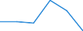 KN 72283070 /Exporte /Einheit = Preise (Euro/Tonne) /Partnerland: Belgien/Luxemburg /Meldeland: Eur27 /72283070:Stabstahl aus Legiertem, Anderem als Nichtrostendem Stahl, mit Rechteckigem `nicht Quadratischem` Querschnitt, auf Vier Flächen Warmgewalzt (Ausg. aus Schnellarbeitsstahl, Mangan-silicium-stahl, Werkzeugstahl Sowie Waren der Unterpos. 7228.30.49)