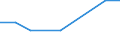 KN 72283070 /Exporte /Einheit = Preise (Euro/Tonne) /Partnerland: Ver.koenigreich(Nordirland) /Meldeland: Eur27_2020 /72283070:Stabstahl aus Legiertem, Anderem als Nichtrostendem Stahl, mit Rechteckigem `nicht Quadratischem` Querschnitt, auf Vier Flächen Warmgewalzt (Ausg. aus Schnellarbeitsstahl, Mangan-silicium-stahl, Werkzeugstahl Sowie Waren der Unterpos. 7228.30.49)