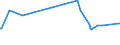 KN 72283070 /Exporte /Einheit = Preise (Euro/Tonne) /Partnerland: Liechtenstein /Meldeland: Europäische Union /72283070:Stabstahl aus Legiertem, Anderem als Nichtrostendem Stahl, mit Rechteckigem `nicht Quadratischem` Querschnitt, auf Vier Flächen Warmgewalzt (Ausg. aus Schnellarbeitsstahl, Mangan-silicium-stahl, Werkzeugstahl Sowie Waren der Unterpos. 7228.30.49)