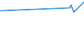 CN 72283070 /Exports /Unit = Prices (Euro/ton) /Partner: Moldova /Reporter: Eur27_2020 /72283070:Bars and Rods of Alloy Steel Other Than Stainless Steel, of Rectangular `other Than Square` Cross-section, Hot-rolled on Four Faces (Other Than of High-speed Steel, Silico-manganese Steel, Tool Steel, Articles of Subheading 7228.30.41 and 7228.30.49 and Excl. Semi-finished Products, Flat-rolled Products and Hot-rolled Bars and Rods in Irregularly Wound Coils)