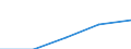 KN 72284000 /Exporte /Einheit = Preise (Euro/Tonne) /Partnerland: Deutschland /Meldeland: Eur27 /72284000:Stabstahl aus Legiertem, Anderem als Nichtrostendem Stahl, nur Geschmiedet (Ausg. aus Schnellarbeitsstahl Oder aus Mangan-silicium-stahl)