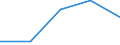 CN 72284000 /Exports /Unit = Prices (Euro/ton) /Partner: Sweden /Reporter: Eur27 /72284000:Bars and Rods of Alloy Steel Other Than Stainless, not Further Worked Than Forged (Excl. Products of High-speed Steel or Silico-manganese Steel)