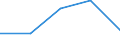 CN 72284000 /Exports /Unit = Prices (Euro/ton) /Partner: Finland /Reporter: Eur27 /72284000:Bars and Rods of Alloy Steel Other Than Stainless, not Further Worked Than Forged (Excl. Products of High-speed Steel or Silico-manganese Steel)