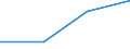 CN 72284000 /Exports /Unit = Prices (Euro/ton) /Partner: Romania /Reporter: Eur27 /72284000:Bars and Rods of Alloy Steel Other Than Stainless, not Further Worked Than Forged (Excl. Products of High-speed Steel or Silico-manganese Steel)