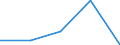 CN 72284000 /Exports /Unit = Prices (Euro/ton) /Partner: Zimbabwe /Reporter: Eur27 /72284000:Bars and Rods of Alloy Steel Other Than Stainless, not Further Worked Than Forged (Excl. Products of High-speed Steel or Silico-manganese Steel)