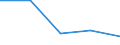 CN 72284000 /Exports /Unit = Prices (Euro/ton) /Partner: Argentina /Reporter: Eur27 /72284000:Bars and Rods of Alloy Steel Other Than Stainless, not Further Worked Than Forged (Excl. Products of High-speed Steel or Silico-manganese Steel)