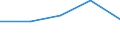 CN 72284000 /Exports /Unit = Prices (Euro/ton) /Partner: Syria /Reporter: Eur27 /72284000:Bars and Rods of Alloy Steel Other Than Stainless, not Further Worked Than Forged (Excl. Products of High-speed Steel or Silico-manganese Steel)