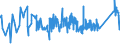 CN 72284010 /Exports /Unit = Prices (Euro/ton) /Partner: Ukraine /Reporter: Eur27_2020 /72284010:Bars and Rods of Tool Steel, Only Forged (Excl. Semi-finished Products, Flat-rolled Products and Hot-rolled Bars and Rods in Irregularly Wound Coils)