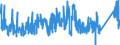 CN 72284010 /Exports /Unit = Prices (Euro/ton) /Partner: Slovenia /Reporter: Eur27_2020 /72284010:Bars and Rods of Tool Steel, Only Forged (Excl. Semi-finished Products, Flat-rolled Products and Hot-rolled Bars and Rods in Irregularly Wound Coils)