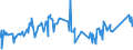 CN 72284010 /Exports /Unit = Prices (Euro/ton) /Partner: Tunisia /Reporter: Eur27_2020 /72284010:Bars and Rods of Tool Steel, Only Forged (Excl. Semi-finished Products, Flat-rolled Products and Hot-rolled Bars and Rods in Irregularly Wound Coils)