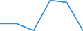 KN 72284090 /Exporte /Einheit = Preise (Euro/Tonne) /Partnerland: Belgien/Luxemburg /Meldeland: Eur27 /72284090:Stabstahl aus Legiertem, Anderem als Nichtrostendem Stahl, nur Geschmiedet (Ausg. aus Schnellarbeitsstahl, Mangan-silicium-stahl Oder Werkzeugstahl)