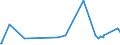 KN 72284090 /Exporte /Einheit = Preise (Euro/Tonne) /Partnerland: Island /Meldeland: Europäische Union /72284090:Stabstahl aus Legiertem, Anderem als Nichtrostendem Stahl, nur Geschmiedet (Ausg. aus Schnellarbeitsstahl, Mangan-silicium-stahl Oder Werkzeugstahl)