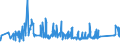 KN 72284090 /Exporte /Einheit = Preise (Euro/Tonne) /Partnerland: Estland /Meldeland: Eur27_2020 /72284090:Stabstahl aus Legiertem, Anderem als Nichtrostendem Stahl, nur Geschmiedet (Ausg. aus Schnellarbeitsstahl, Mangan-silicium-stahl Oder Werkzeugstahl)