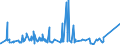 KN 72284090 /Exporte /Einheit = Preise (Euro/Tonne) /Partnerland: Russland /Meldeland: Eur27_2020 /72284090:Stabstahl aus Legiertem, Anderem als Nichtrostendem Stahl, nur Geschmiedet (Ausg. aus Schnellarbeitsstahl, Mangan-silicium-stahl Oder Werkzeugstahl)