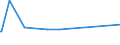 CN 72284090 /Exports /Unit = Prices (Euro/ton) /Partner: Montenegro /Reporter: Eur27_2020 /72284090:Bars and Rods of Alloy Steel, Other Than Stainless Steel, Only Forged (Excl. of High-speed Steel, Silico-manganese Steel, Tool Steel, Semi-finished Products, Flat-rolled Products and Hot-rolled Bars and Rods in Irregularly Wound Coils)