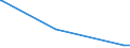 KN 72284090 /Exporte /Einheit = Preise (Euro/Tonne) /Partnerland: Mali /Meldeland: Europäische Union /72284090:Stabstahl aus Legiertem, Anderem als Nichtrostendem Stahl, nur Geschmiedet (Ausg. aus Schnellarbeitsstahl, Mangan-silicium-stahl Oder Werkzeugstahl)