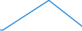 KN 72284090 /Exporte /Einheit = Preise (Euro/Tonne) /Partnerland: Sierra Leone /Meldeland: Eur15 /72284090:Stabstahl aus Legiertem, Anderem als Nichtrostendem Stahl, nur Geschmiedet (Ausg. aus Schnellarbeitsstahl, Mangan-silicium-stahl Oder Werkzeugstahl)