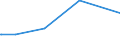 KN 72284090 /Exporte /Einheit = Preise (Euro/Tonne) /Partnerland: Kenia /Meldeland: Europäische Union /72284090:Stabstahl aus Legiertem, Anderem als Nichtrostendem Stahl, nur Geschmiedet (Ausg. aus Schnellarbeitsstahl, Mangan-silicium-stahl Oder Werkzeugstahl)