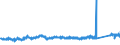 KN 72285020 /Exporte /Einheit = Preise (Euro/Tonne) /Partnerland: Italien /Meldeland: Eur27_2020 /72285020:Stabstahl aus Werkzeugstahl, nur Kalthergestellt Oder Kaltfertiggestellt