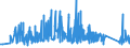 KN 72285020 /Exporte /Einheit = Preise (Euro/Tonne) /Partnerland: Griechenland /Meldeland: Eur27_2020 /72285020:Stabstahl aus Werkzeugstahl, nur Kalthergestellt Oder Kaltfertiggestellt