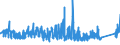 KN 72285020 /Exporte /Einheit = Preise (Euro/Tonne) /Partnerland: Norwegen /Meldeland: Eur27_2020 /72285020:Stabstahl aus Werkzeugstahl, nur Kalthergestellt Oder Kaltfertiggestellt