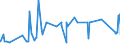 KN 72285020 /Exporte /Einheit = Preise (Euro/Tonne) /Partnerland: Liechtenstein /Meldeland: Eur27_2020 /72285020:Stabstahl aus Werkzeugstahl, nur Kalthergestellt Oder Kaltfertiggestellt