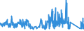 KN 72285020 /Exporte /Einheit = Preise (Euro/Tonne) /Partnerland: Estland /Meldeland: Eur27_2020 /72285020:Stabstahl aus Werkzeugstahl, nur Kalthergestellt Oder Kaltfertiggestellt