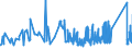 KN 72285020 /Exporte /Einheit = Preise (Euro/Tonne) /Partnerland: Lettland /Meldeland: Eur27_2020 /72285020:Stabstahl aus Werkzeugstahl, nur Kalthergestellt Oder Kaltfertiggestellt