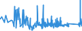 KN 72285020 /Exporte /Einheit = Preise (Euro/Tonne) /Partnerland: Litauen /Meldeland: Eur27_2020 /72285020:Stabstahl aus Werkzeugstahl, nur Kalthergestellt Oder Kaltfertiggestellt