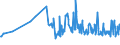 KN 72285020 /Exporte /Einheit = Preise (Euro/Tonne) /Partnerland: Weissrussland /Meldeland: Eur27_2020 /72285020:Stabstahl aus Werkzeugstahl, nur Kalthergestellt Oder Kaltfertiggestellt