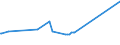 CN 72285020 /Exports /Unit = Prices (Euro/ton) /Partner: Uzbekistan /Reporter: Eur27_2020 /72285020:Bars and Rods of Tool Steel, Only Cold-formed or Cold-finished (Excl. Semi-finished Products, Flat-rolled Products and Hot-rolled Bars and Rods in Irregularly Wound Coils)