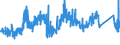 KN 72285020 /Exporte /Einheit = Preise (Euro/Tonne) /Partnerland: Slowenien /Meldeland: Eur27_2020 /72285020:Stabstahl aus Werkzeugstahl, nur Kalthergestellt Oder Kaltfertiggestellt