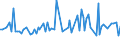 CN 72285020 /Exports /Unit = Prices (Euro/ton) /Partner: Serb.monten. /Reporter: Eur15 /72285020:Bars and Rods of Tool Steel, Only Cold-formed or Cold-finished (Excl. Semi-finished Products, Flat-rolled Products and Hot-rolled Bars and Rods in Irregularly Wound Coils)