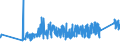 KN 72285020 /Exporte /Einheit = Preise (Euro/Tonne) /Partnerland: Ehem.jug.rep.mazed /Meldeland: Eur27_2020 /72285020:Stabstahl aus Werkzeugstahl, nur Kalthergestellt Oder Kaltfertiggestellt