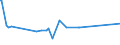 KN 72285020 /Exporte /Einheit = Preise (Euro/Tonne) /Partnerland: Montenegro /Meldeland: Eur27_2020 /72285020:Stabstahl aus Werkzeugstahl, nur Kalthergestellt Oder Kaltfertiggestellt