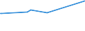 KN 72285020 /Exporte /Einheit = Preise (Euro/Tonne) /Partnerland: Guinea /Meldeland: Eur27_2020 /72285020:Stabstahl aus Werkzeugstahl, nur Kalthergestellt Oder Kaltfertiggestellt