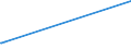 KN 72285020 /Exporte /Einheit = Preise (Euro/Tonne) /Partnerland: Ghana /Meldeland: Eur25 /72285020:Stabstahl aus Werkzeugstahl, nur Kalthergestellt Oder Kaltfertiggestellt