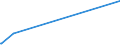 KN 72285020 /Exporte /Einheit = Preise (Euro/Tonne) /Partnerland: Kuba /Meldeland: Eur15 /72285020:Stabstahl aus Werkzeugstahl, nur Kalthergestellt Oder Kaltfertiggestellt