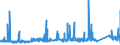 CN 72285040 /Exports /Unit = Prices (Euro/ton) /Partner: United Kingdom /Reporter: Eur27_2020 /72285040:Bars and Rods of Steel Containing 0,9% to 1,15% of Carbon, 0,5% to 2% of Chromium And, if Present <= 0,5% of Molybdenum, Only Cold-formed or Cold-finished (Excl. Semi-finished Products, Flat-rolled Products and Hot-rolled Bars and Rods in Irregularly Wound Coils)