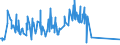 CN 72285040 /Exports /Unit = Prices (Euro/ton) /Partner: Ireland /Reporter: Eur27_2020 /72285040:Bars and Rods of Steel Containing 0,9% to 1,15% of Carbon, 0,5% to 2% of Chromium And, if Present <= 0,5% of Molybdenum, Only Cold-formed or Cold-finished (Excl. Semi-finished Products, Flat-rolled Products and Hot-rolled Bars and Rods in Irregularly Wound Coils)