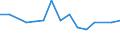 CN 72285040 /Exports /Unit = Prices (Euro/ton) /Partner: United Kingdom(Excluding Northern Ireland) /Reporter: Eur27_2020 /72285040:Bars and Rods of Steel Containing 0,9% to 1,15% of Carbon, 0,5% to 2% of Chromium And, if Present <= 0,5% of Molybdenum, Only Cold-formed or Cold-finished (Excl. Semi-finished Products, Flat-rolled Products and Hot-rolled Bars and Rods in Irregularly Wound Coils)