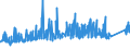 CN 72285040 /Exports /Unit = Prices (Euro/ton) /Partner: Finland /Reporter: Eur27_2020 /72285040:Bars and Rods of Steel Containing 0,9% to 1,15% of Carbon, 0,5% to 2% of Chromium And, if Present <= 0,5% of Molybdenum, Only Cold-formed or Cold-finished (Excl. Semi-finished Products, Flat-rolled Products and Hot-rolled Bars and Rods in Irregularly Wound Coils)