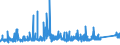 CN 72285040 /Exports /Unit = Prices (Euro/ton) /Partner: Austria /Reporter: Eur27_2020 /72285040:Bars and Rods of Steel Containing 0,9% to 1,15% of Carbon, 0,5% to 2% of Chromium And, if Present <= 0,5% of Molybdenum, Only Cold-formed or Cold-finished (Excl. Semi-finished Products, Flat-rolled Products and Hot-rolled Bars and Rods in Irregularly Wound Coils)