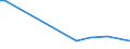 CN 72285040 /Exports /Unit = Prices (Euro/ton) /Partner: Malta /Reporter: Eur27_2020 /72285040:Bars and Rods of Steel Containing 0,9% to 1,15% of Carbon, 0,5% to 2% of Chromium And, if Present <= 0,5% of Molybdenum, Only Cold-formed or Cold-finished (Excl. Semi-finished Products, Flat-rolled Products and Hot-rolled Bars and Rods in Irregularly Wound Coils)